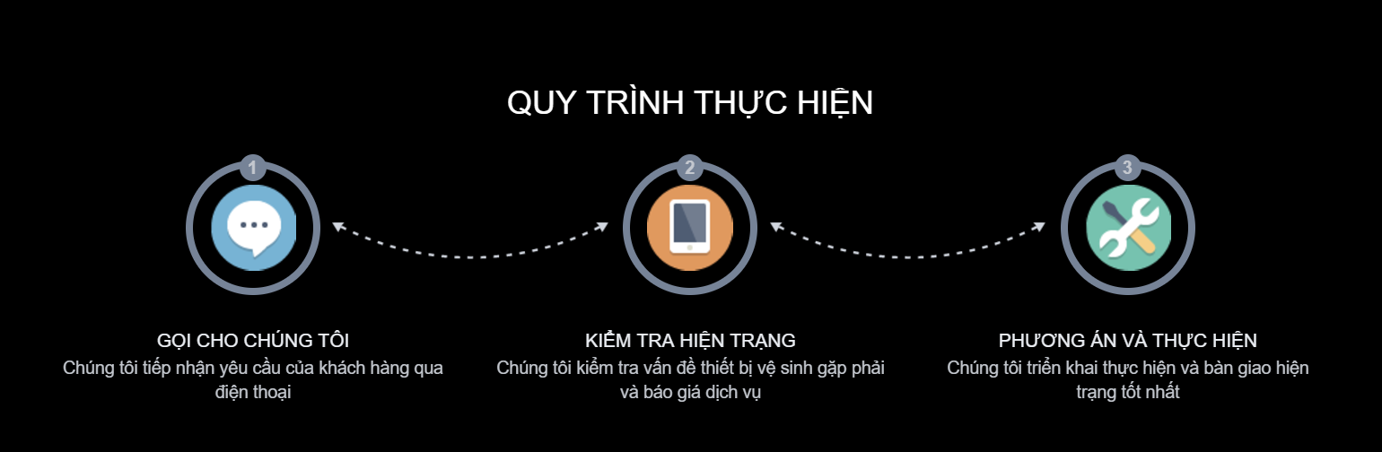 Quy trình tiếp nhận yêu cầu thông tắc cống 